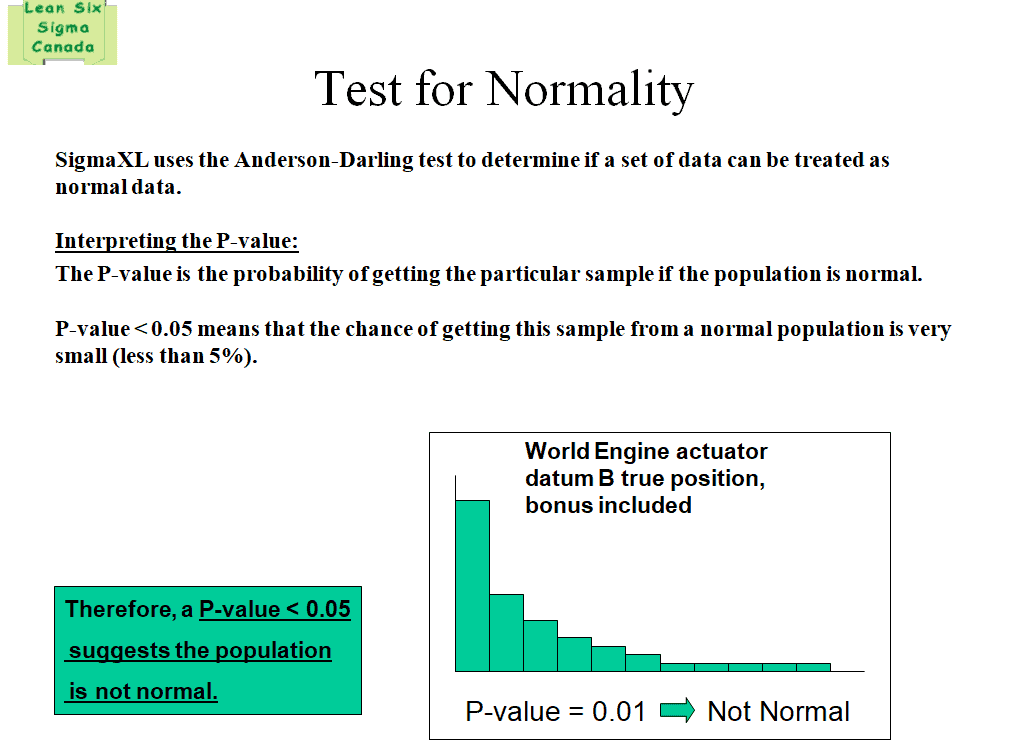 Sigma Xl Test For Normality Lean Six Sigma Canada