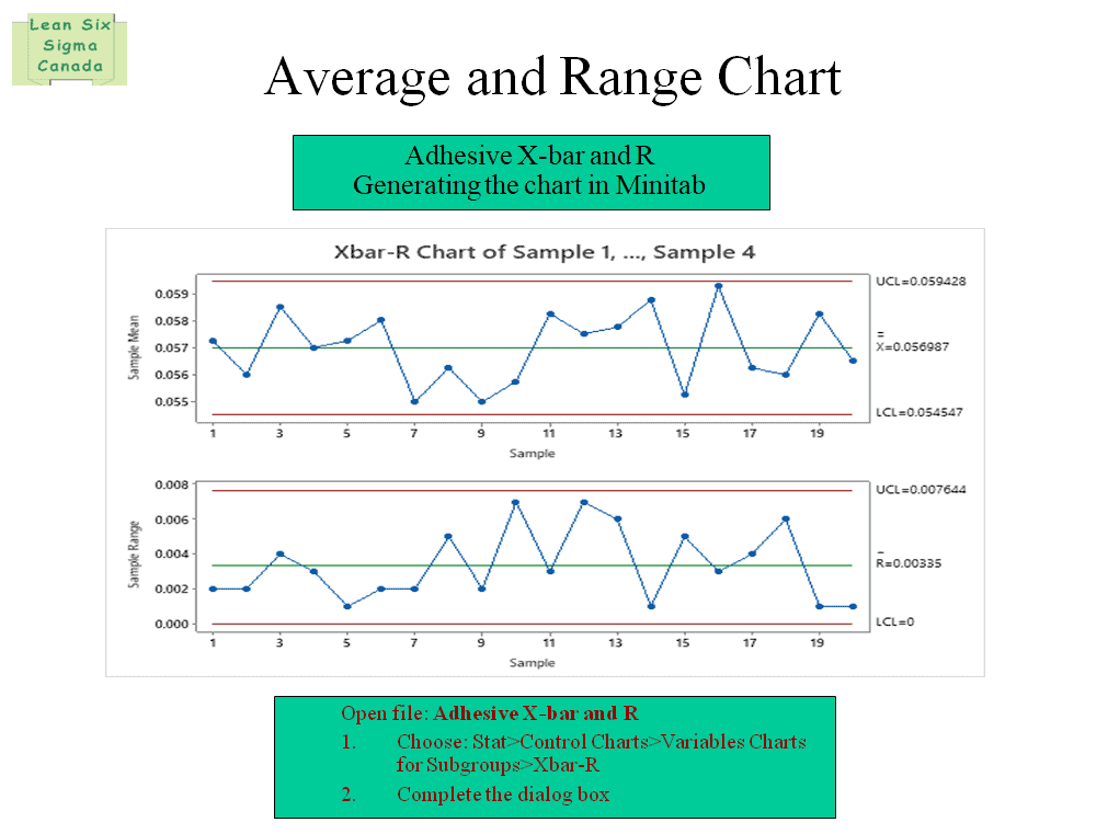 Average and Range Chart - Xbar & R | Lean Six Sigma Canada