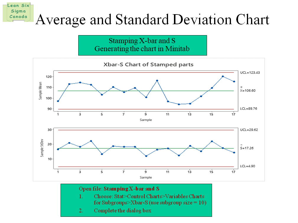 Standard Score To Standard Deviation Chart