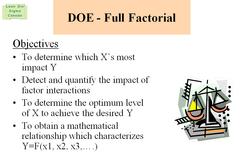 what is design of experiments in six sigma