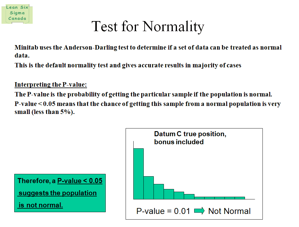 Test for Normality | Lean Six Sigma Canada