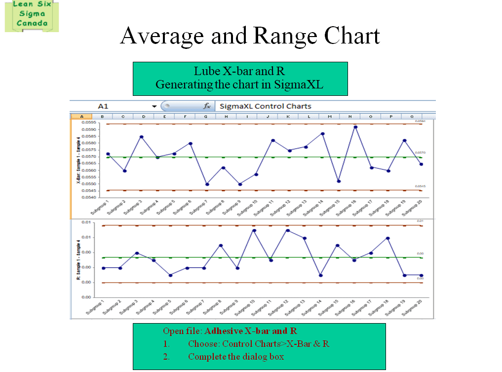 SigmaXL - Average and Range Chart - Xbar & R | Lean Six Sigma Canada