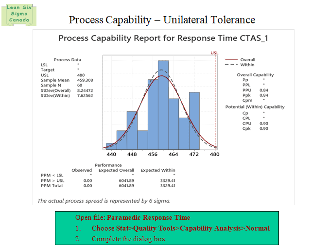 Unilateral Tolerance Capability Study – PTMO