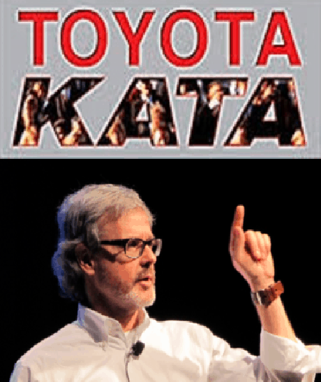 Toyota Kata Mike
